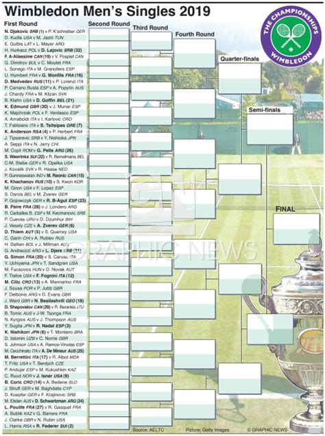 wimbledon scores 2019|wimbledon 2019 men's draw.